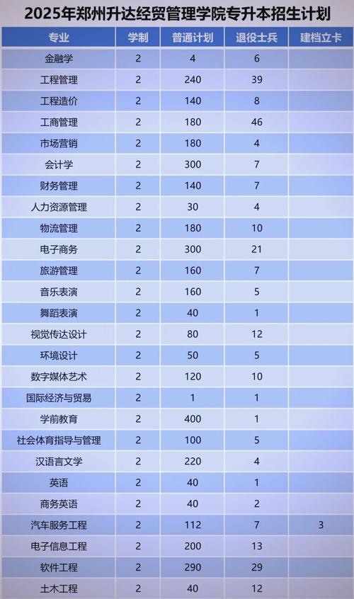 郑州升达经贸管理学院招生办