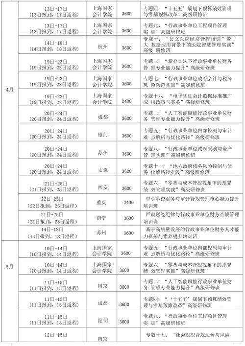 上海行政管理培训课程