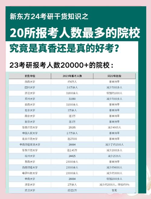 郑州升达经贸管理学院考研率