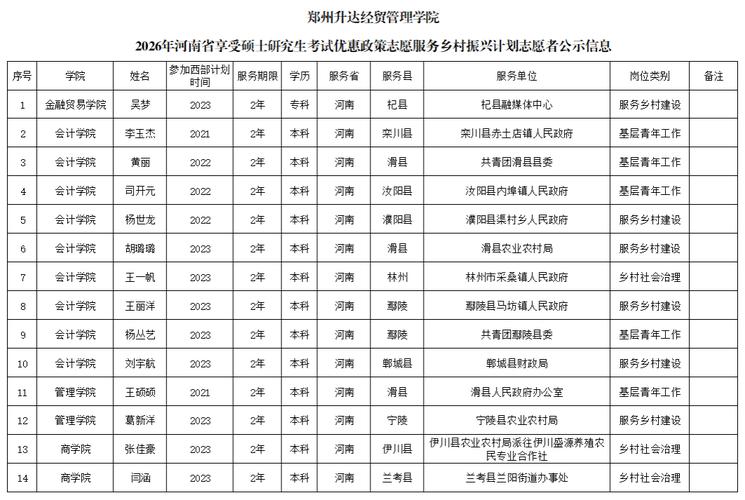 郑州升达经贸管理学院考研率