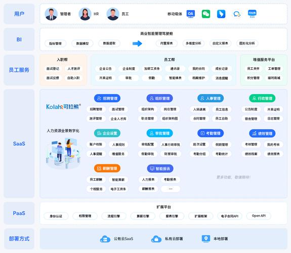 山东省人才人事管理信息系统