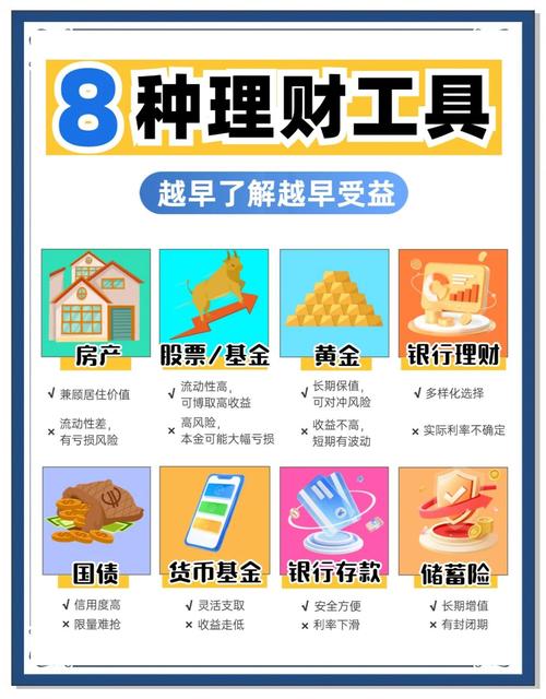 货币投资基金理财产品