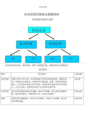 生产员工岗位培训体系