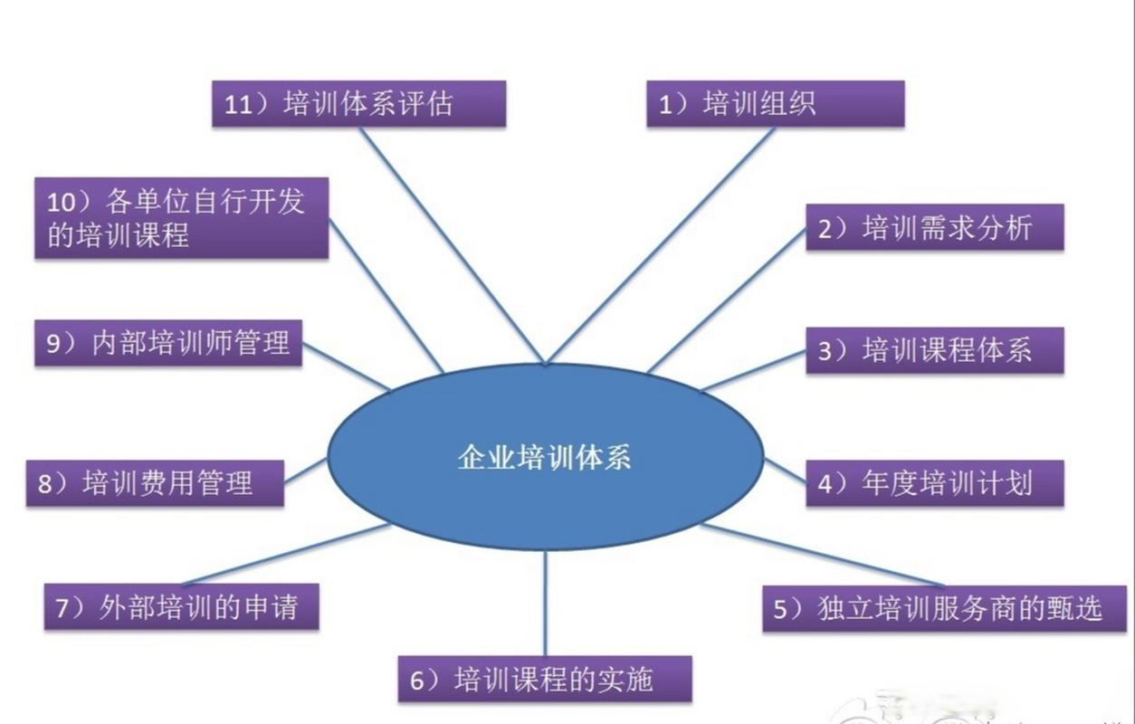 生产员工岗位培训体系