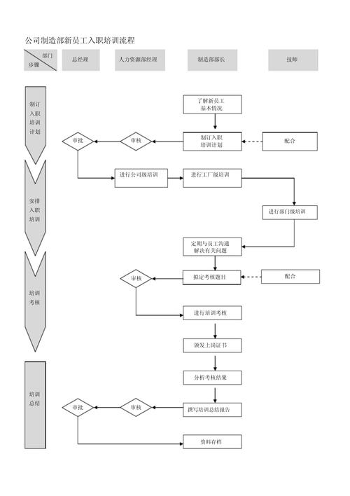 生产员工岗位培训体系