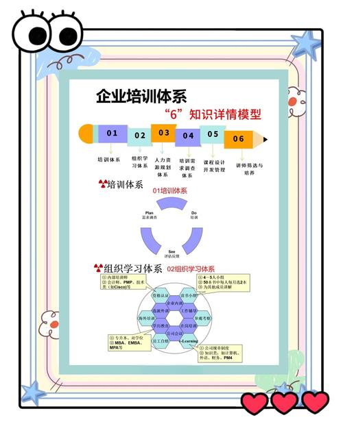 企业培训课程体系设计