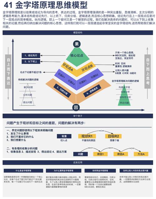 金字塔原理 培训视频