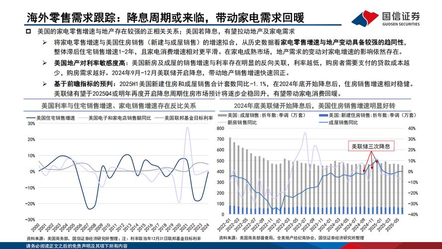 2025家电行业投资