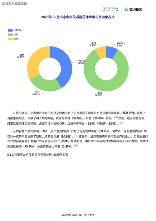 2025家电行业投资