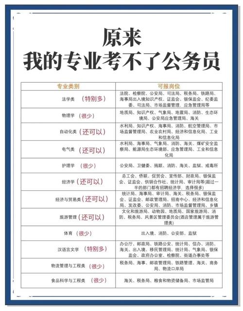 人力资源管理可以考公务员吗