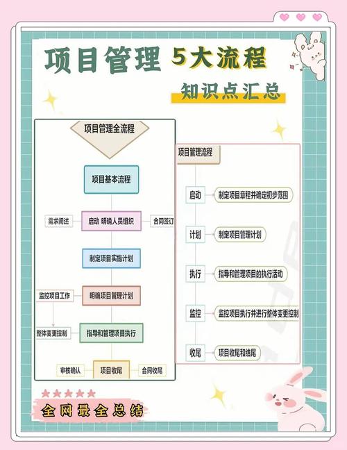 上海项目管理培训课程