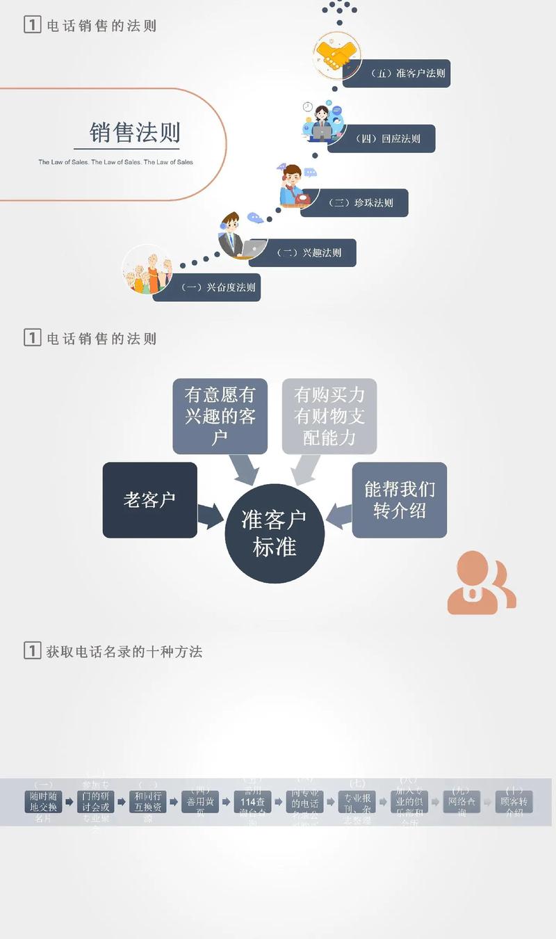 电话销售技巧培训视频