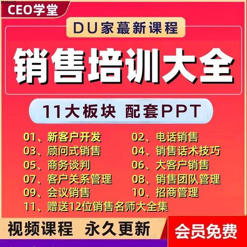 电话销售技巧培训视频
