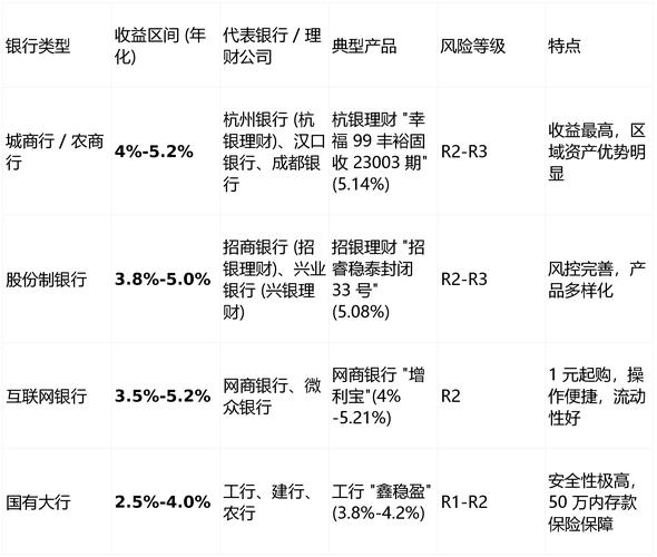 我想要投资理财排行榜
