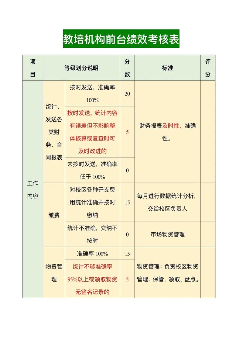 培训专员的kpi指标