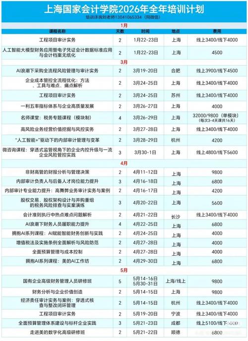 上海企业培训机构排名