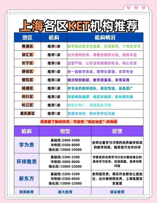 上海企业培训机构排名