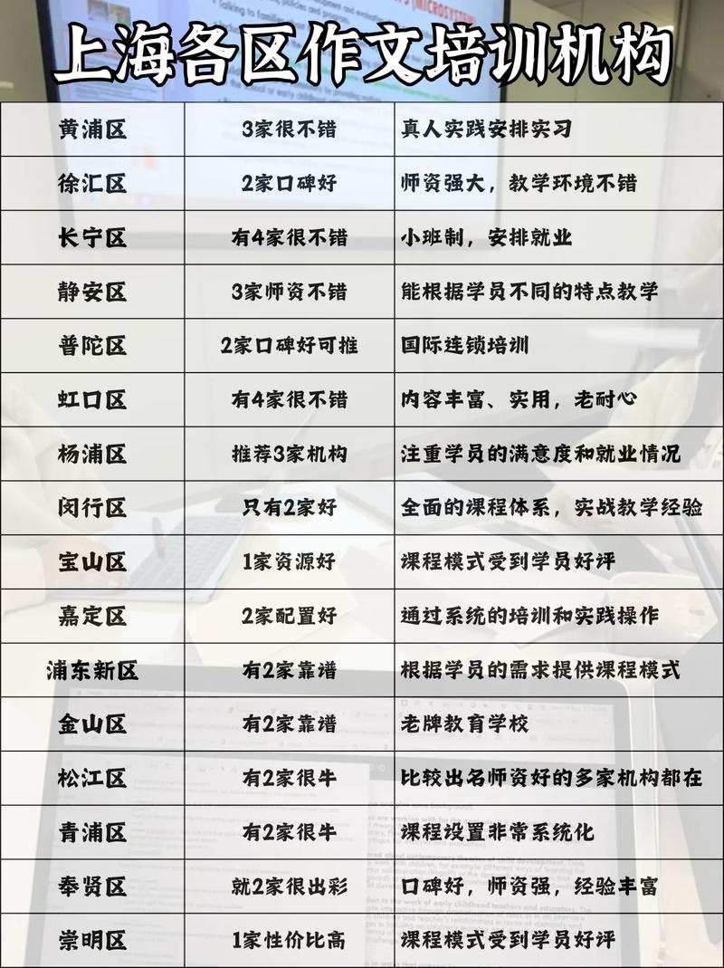上海企业培训机构排名