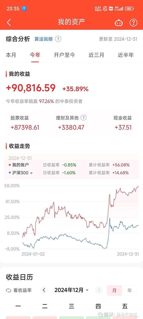 线上投资与理财收益率