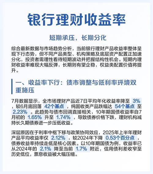 线上投资与理财收益率