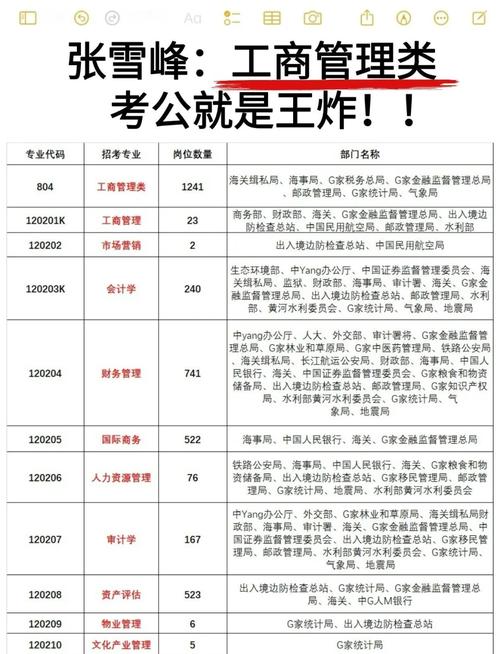 工商管理专业可以考公务员吗