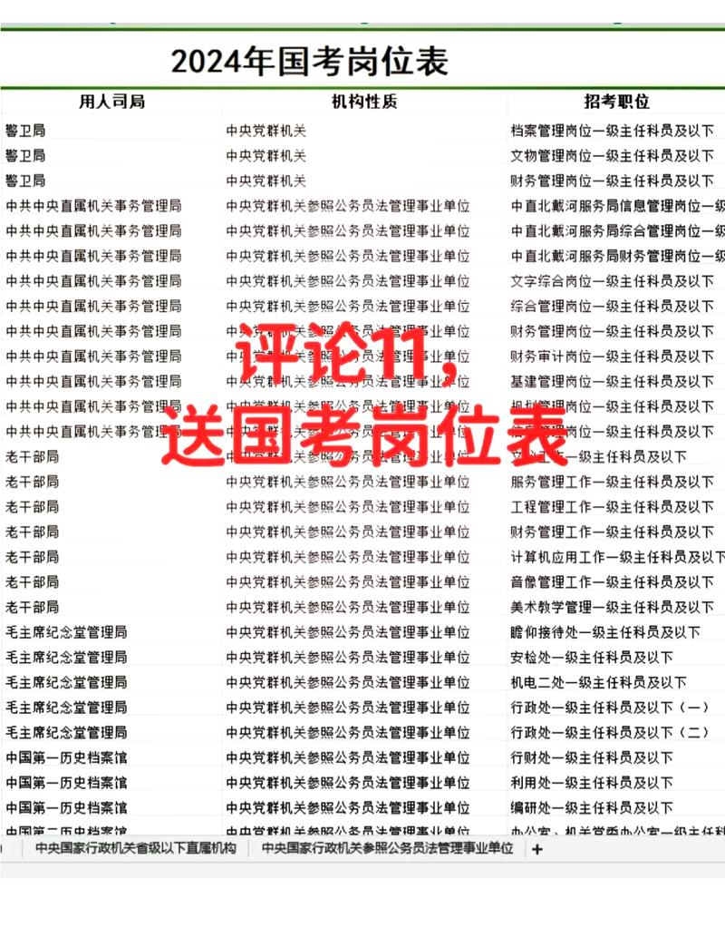 工商管理专业可以考公务员吗