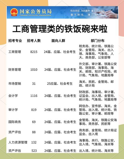 工商管理专业可以考公务员吗