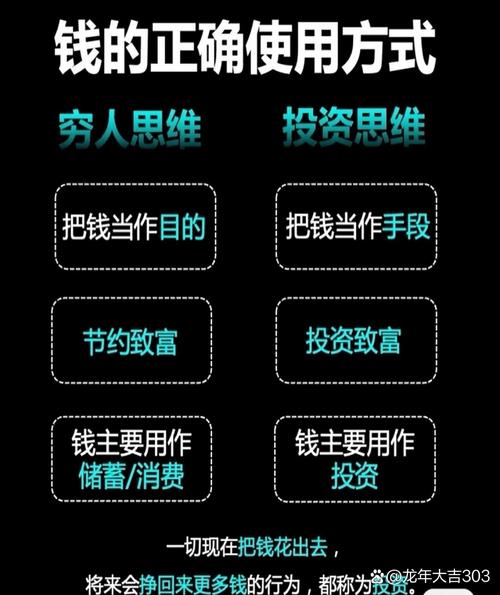 怎样做投资理财收益率