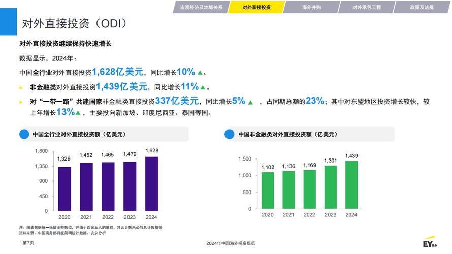 中国对韩国投资的领域