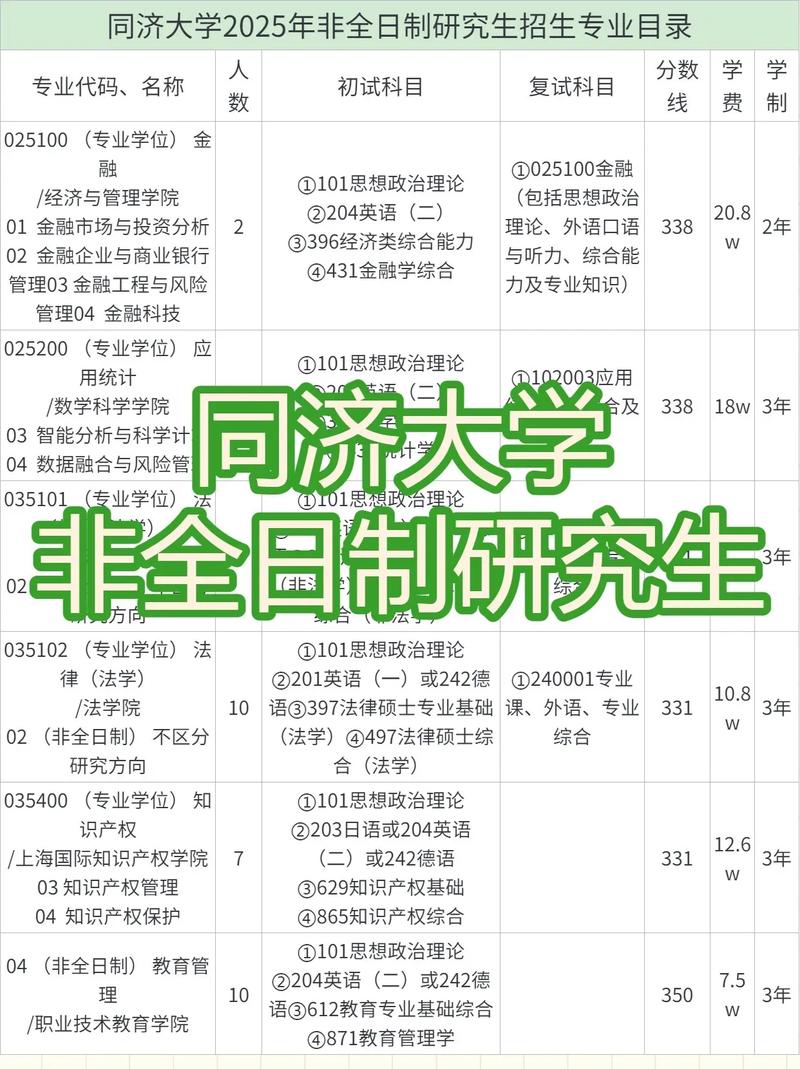 同济大学研究生信息管理系统
