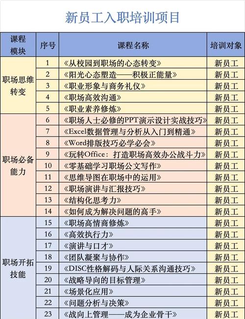 中高层管理者培训方案