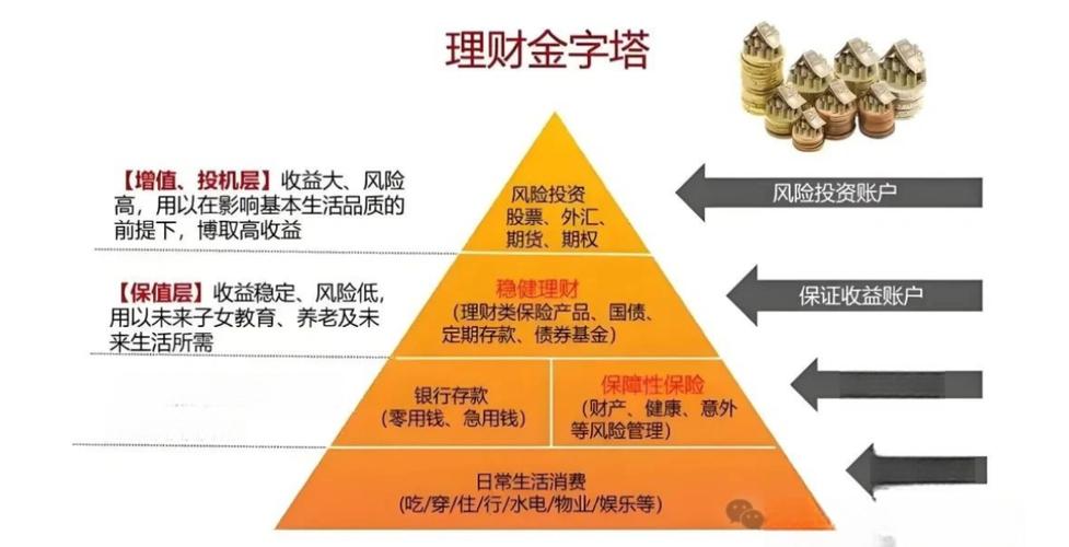 低风险投资与理财收益