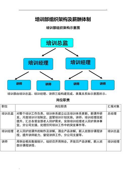中层管理人员培训体系