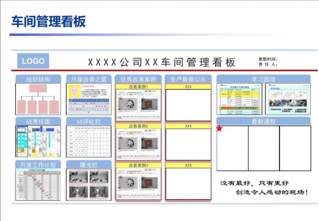 5s与目视化管理培训