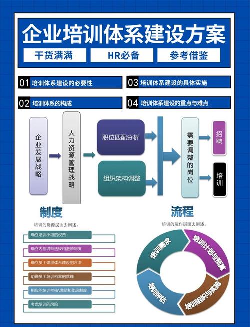 企业管理与培训的资料