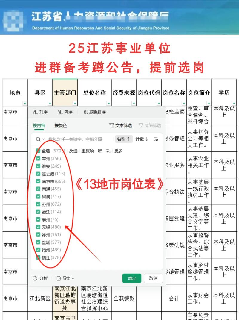 江苏省事业单位人员管理办法