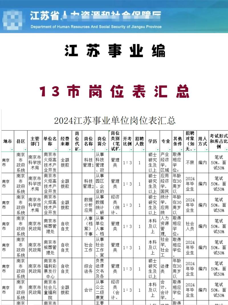 江苏省事业单位人员管理办法