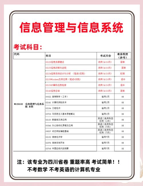 信息管理与信息系统是工科吗