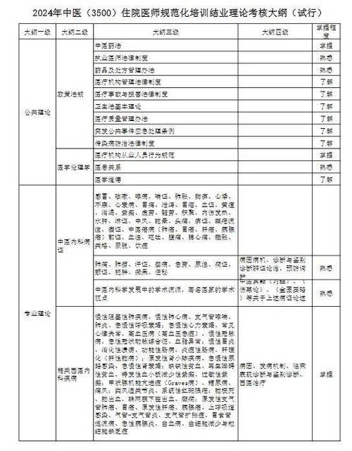 浙江省住院医师规培管理系统