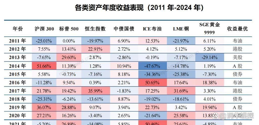 稳健投资与理财排行榜