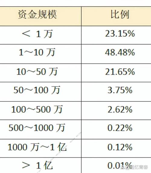 稳健投资与理财排行榜