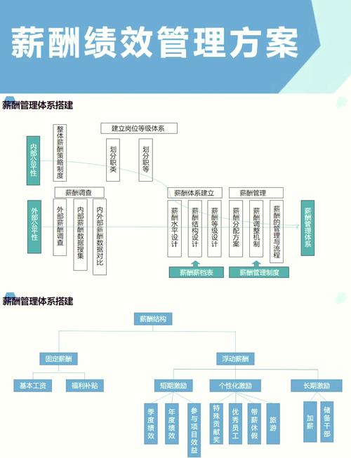 培训机构薪酬管理办法