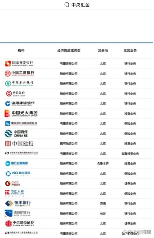 中国的机构投资者种类