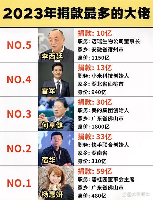 中国的机构投资者种类