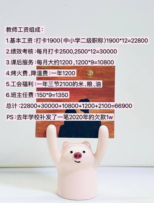 人力资源培训老师工资