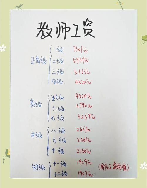 人力资源培训老师工资