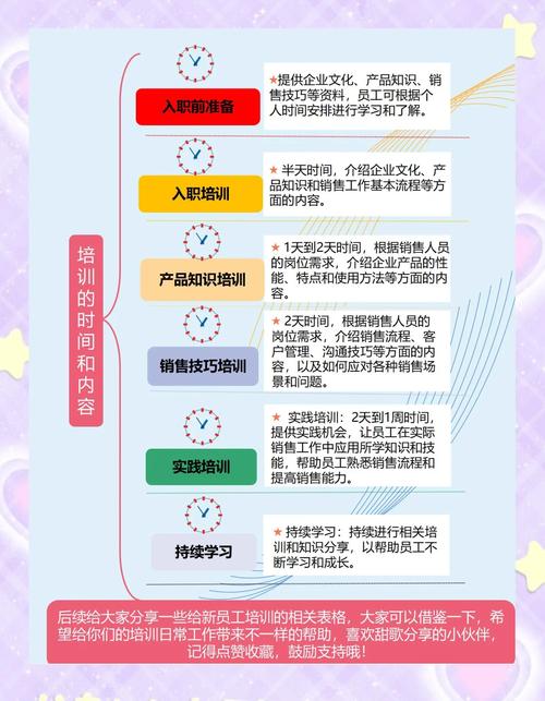 培训对员工的激励作用