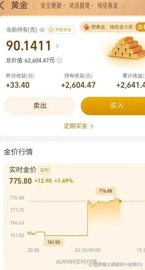 高端投资与理财收益率