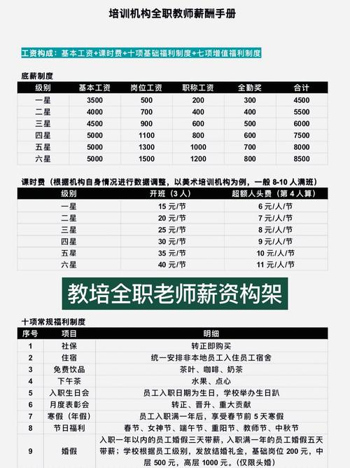 教育培训机构薪酬制度