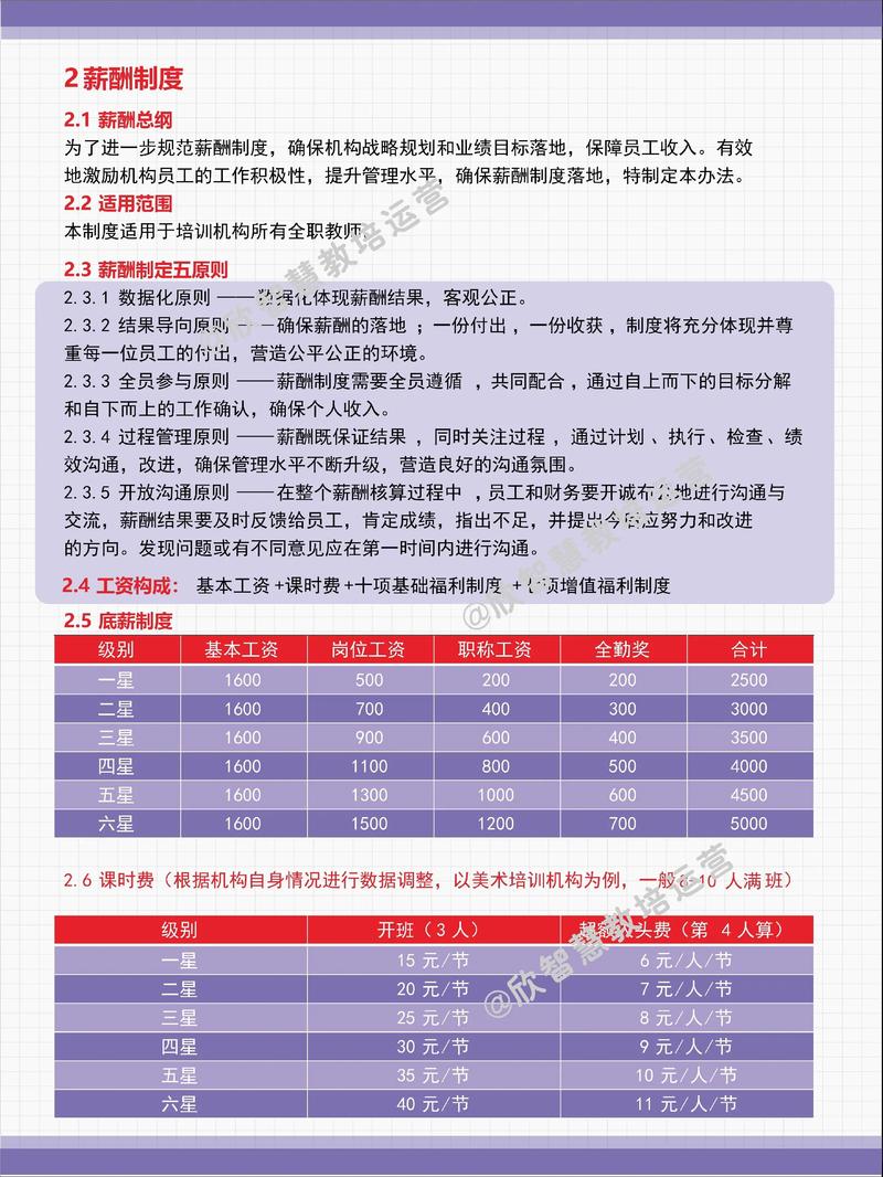 教育培训机构薪酬制度